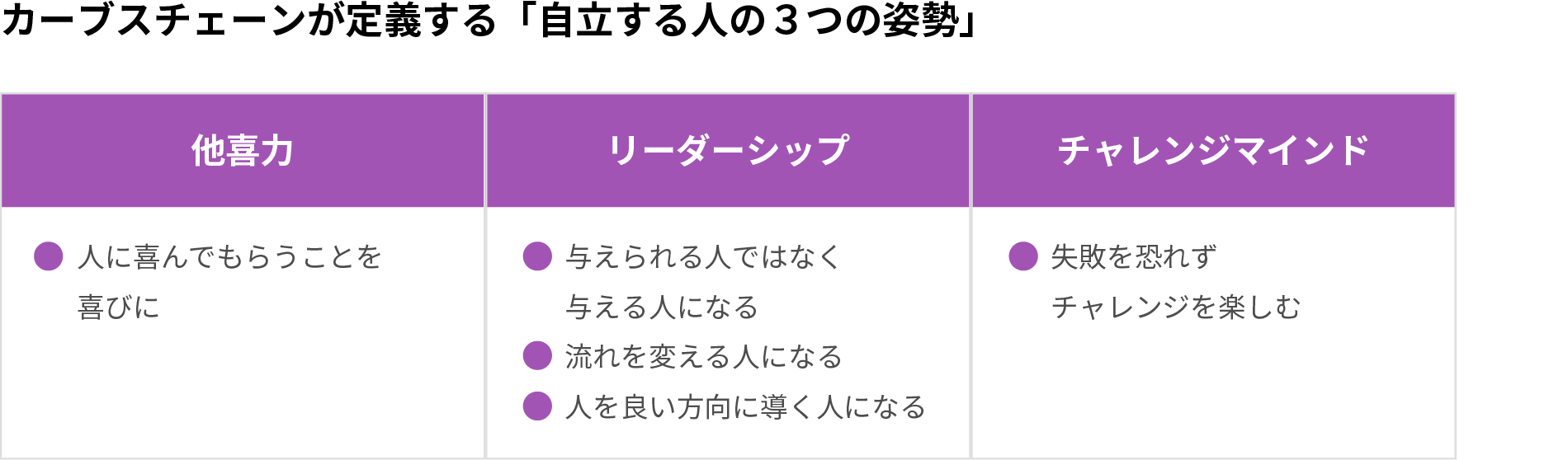 カーブスチェーンが定義する「自立する人の3つの姿勢」